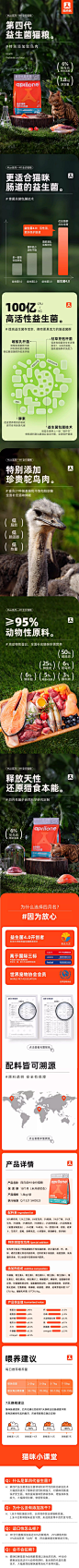 四月名猫粮 产品详情页设计
