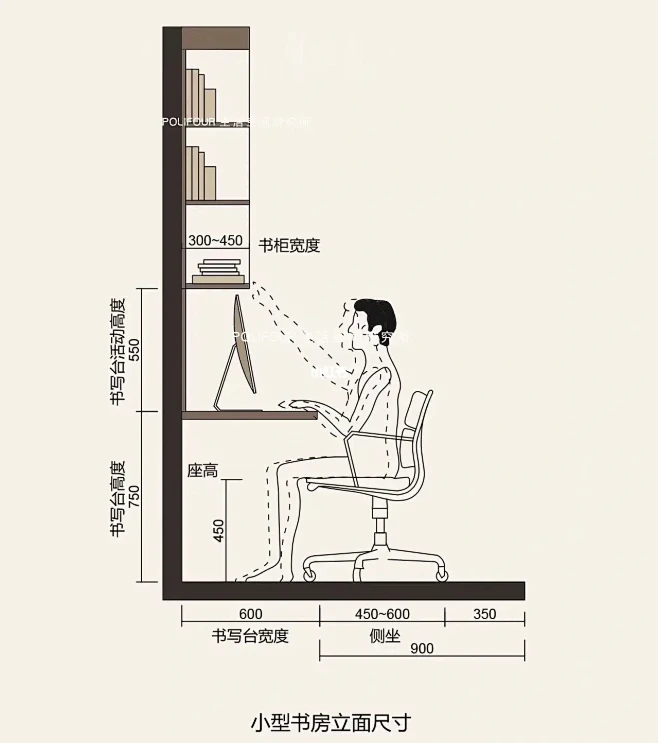 设计师必懂的书房尺寸-花瓣网