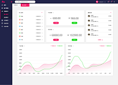 cibgy采集到进销存后台