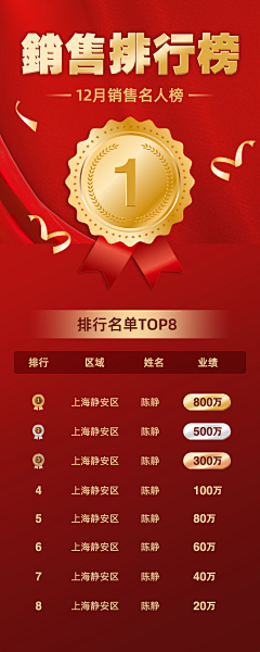 無鼋采集到业绩排名