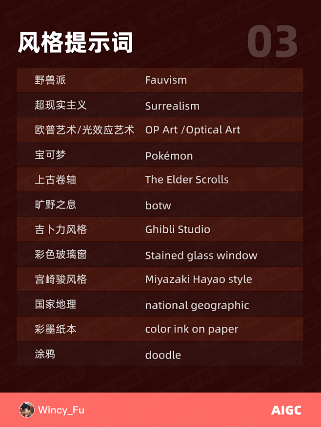 Prompt 分享！36个 Midjou...