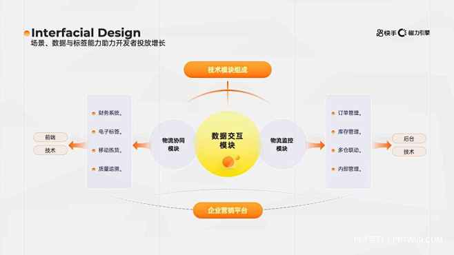 60页黄色互联网产品品牌商业计划晋升报告...