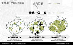 yixi/采集到文案