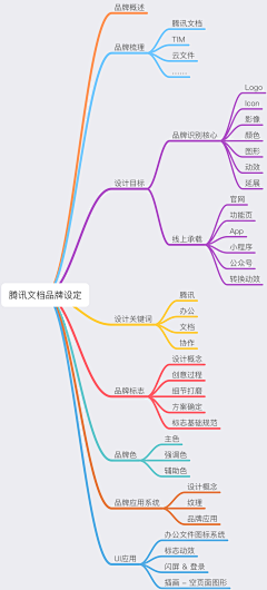 呼呼~~~采集到设计教程