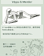 #SAI资源库# 教你理解人体的结构，一个绘画人体小技巧，非常实用的方法，可以跟着练习练习啊，值得借鉴，转需吧（来源于@创意方舟 ）