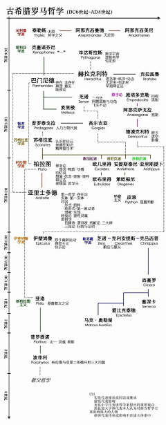 troubletime采集到学习