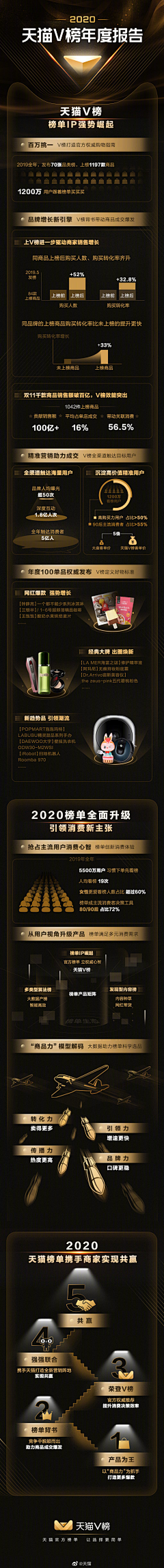 头发乱了-A采集到金融