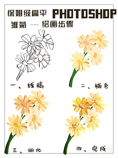 Arusai采集到教程