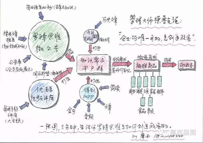 逻辑思维-5