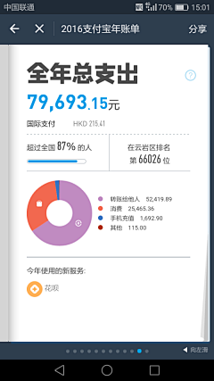 花花喵喵采集到chart & infomap & 数据说话