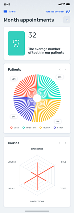 iliad丶采集到UI——Dashboard