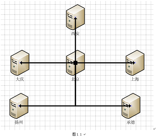 逗游网如何从自建CDN到使用又拍云存储 ...