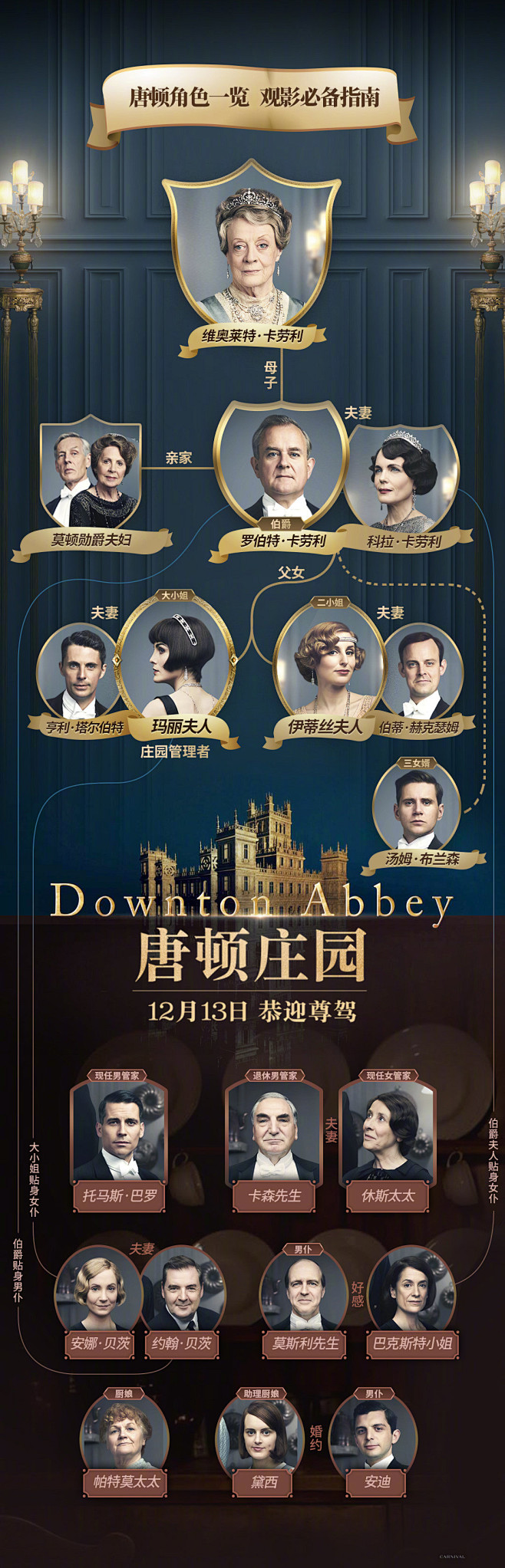 唐顿庄园人物关系图