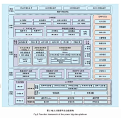 崔维福采集到程序员