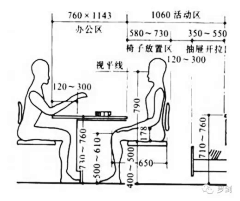 lynn大栗子采集到人机工程