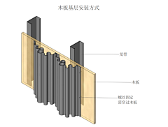 TimmyLin采集到材料