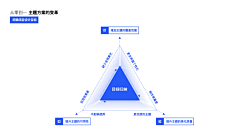 BadIdeaaa采集到架构图PPT配图