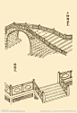 芥子园画谱 楼阁大图 点击还原