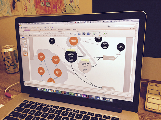 Designing in PowerPo...
