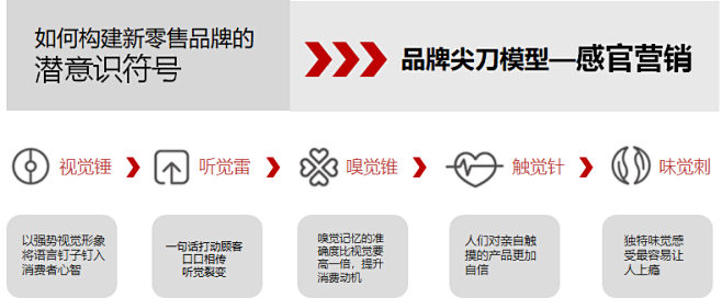 三十份超超超实用的营销模型图！（2020...