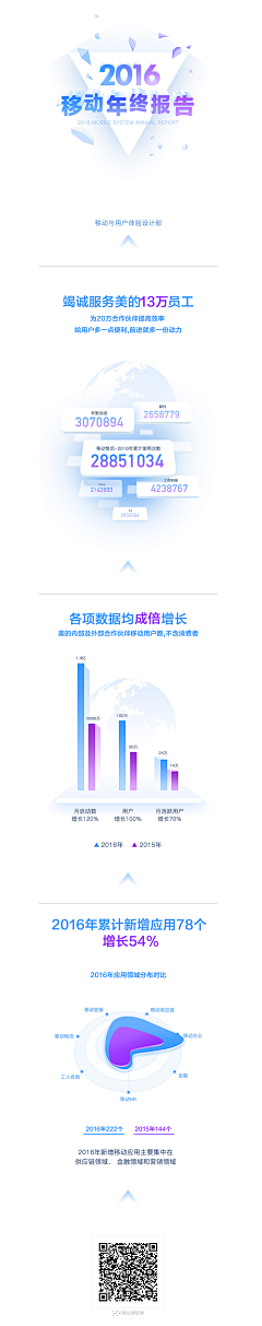 无言tingting采集到PC-专题营销