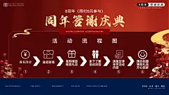 8周年周年庆典答谢活动海报流程图