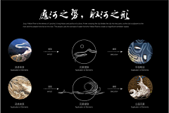 闫***采集到文本空间分析-营销亮点