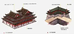中国古代屋顶形式大全 ，涨姿势了！ ​​​​