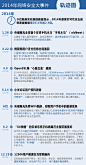 2014年网络安全大事件 携程网泄密 12306网站泄密