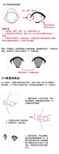 #SAI资源库# 动漫人物眼睛的绘制方法，值得借鉴学习，转需~（画师：@蓝Hallelujah ）