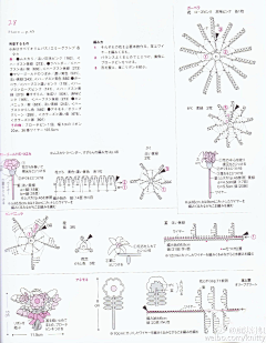 ^_^我是手工帝^_^采集到钩针小物