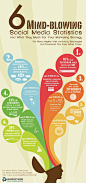 This pin conveys six statistics regarding social media and marketing strategy. While giving statistical information of social networking, the pin also delivers advice on how to make it work for you in your professional environment.