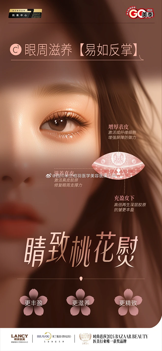 #睛致桃花熨# 眼周2次方 全层逆龄抗衰 1️⃣眼周滋养更丰盈 更亮弹 2️⃣眼周逆龄更精致 更紧致 精准应对 浅+深层眼周衰老 -花瓣网