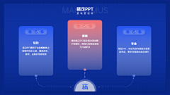 锦鲤之海绵宝宝采集到ppt设计