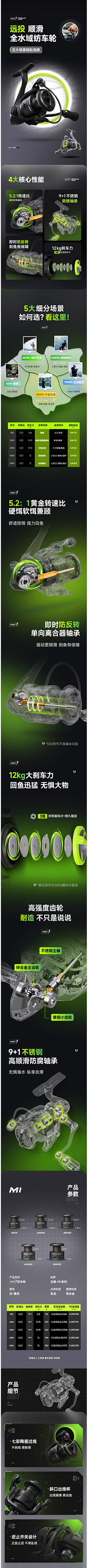 笨蛋联盟tgz采集到钓鱼