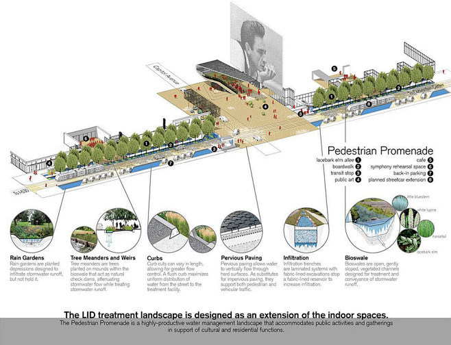 2014 ASLA 规划类荣誉奖 : T...