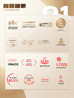PPT里数字排版没头绪？试试这100个数字组件 - 小红书图片_数据图片素材-花瓣网