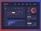 Analytics Dashboard by Leigh Pietersen