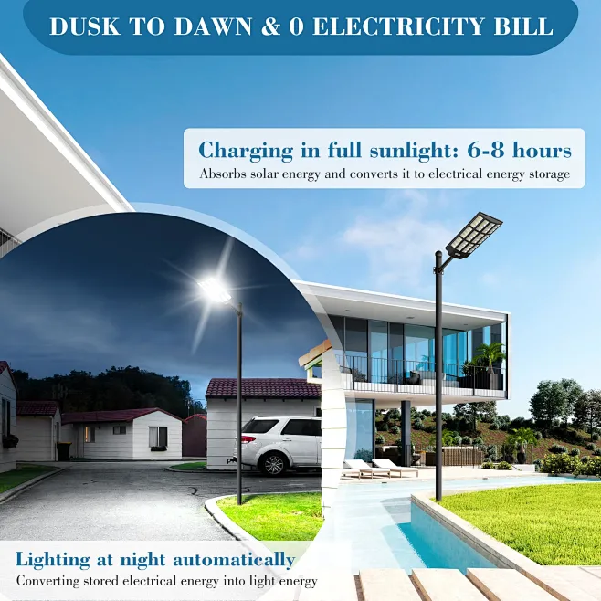 Sunwish 8000W Solar Street Lights Outdoor - LED 6500K Solar Lights Outdoor Dusk to Dawn, High Brightness Solar Parking Lot Lights Commercial, IP66