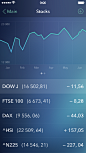 Wrnc stocks