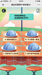 airbnb爱彼迎：测出你意想不到的旅行 - 爱果果