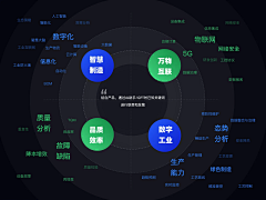 华壮壮采集到作品排版展示