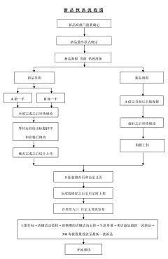 只会CtrlV的小王`采集到我也不知道我是什么