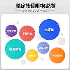 词云气泡方形图表海报