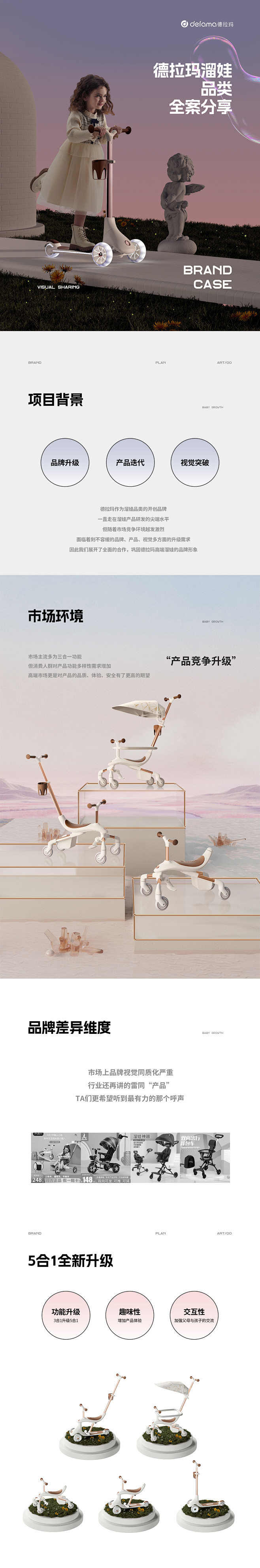 半马 | 德拉玛遛娃品类全案视觉分享