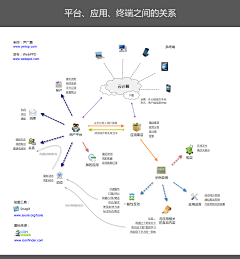 AnnCoLA采集到产品设计