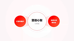 youchenglive采集到图表（高级感）