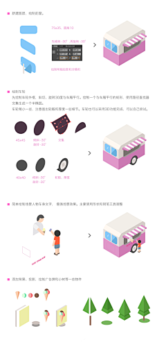 Luluuu采集到教程