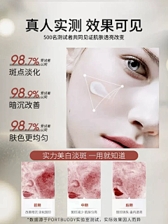 Ashleydong采集到数据+症状图