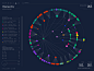 Talent Lab – TWO-N  Azure Monitor Map，图谱